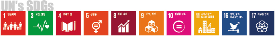 UN's SDGs